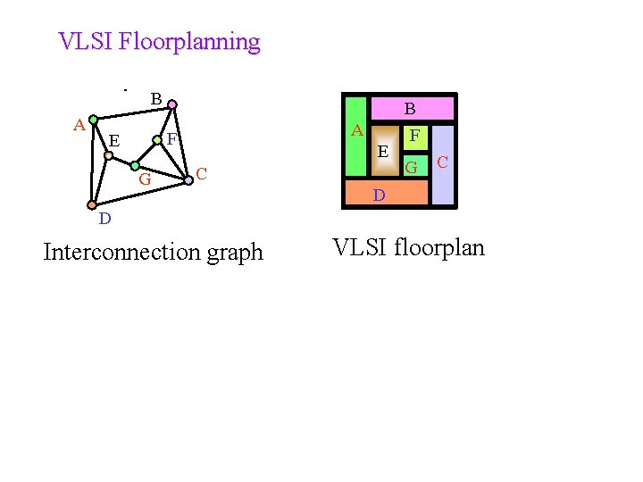 VLSI Floorplanning B A F E G E C F G C D D