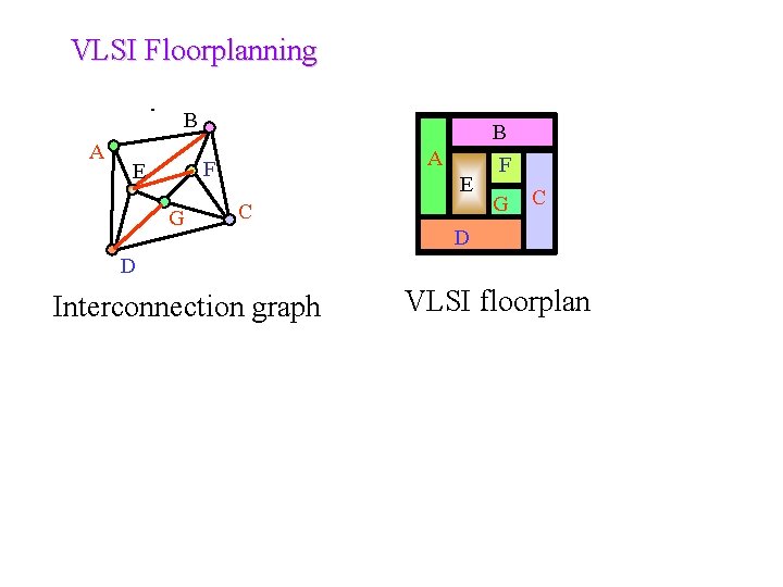 VLSI Floorplanning B A F E G E C F G C D D