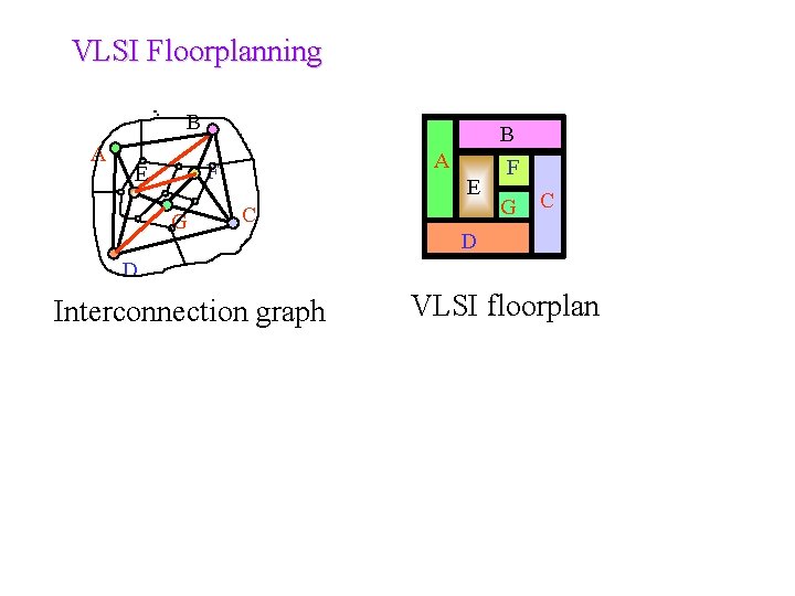 VLSI Floorplanning B A F E G E C F G C D D