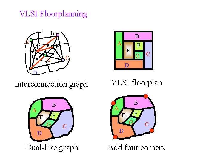 VLSI Floorplanning B A F E E C G F G C D D