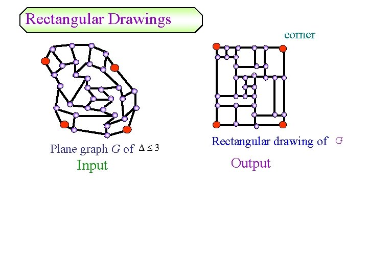 Rectangular Drawings Plane graph G of Input corner Rectangular drawing of G Output 