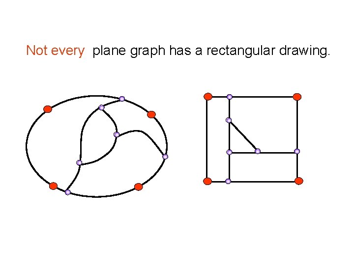 Not every plane graph has a rectangular drawing. 