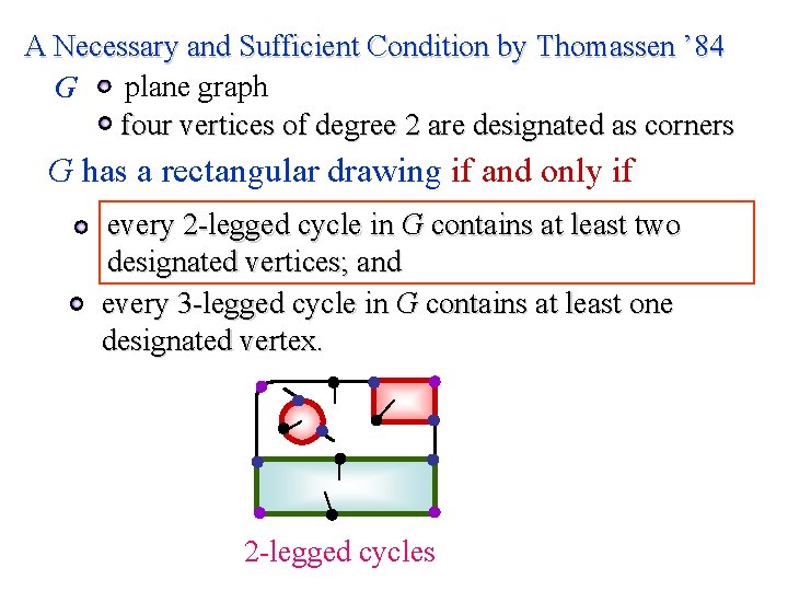 A Necessary and Sufficient Condition by Thomassen ’ 84 plane graph G four vertices