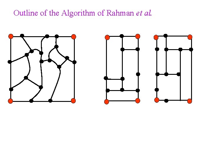 Outline of the Algorithm of Rahman et al. 