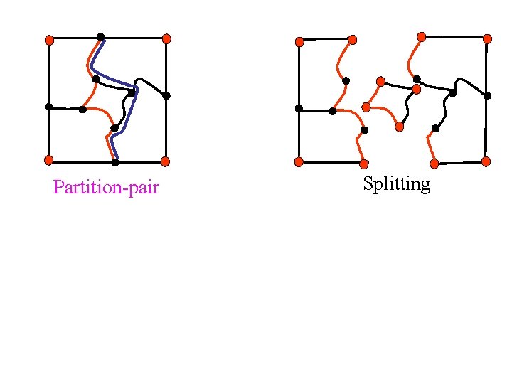 Partition-pair Splitting 