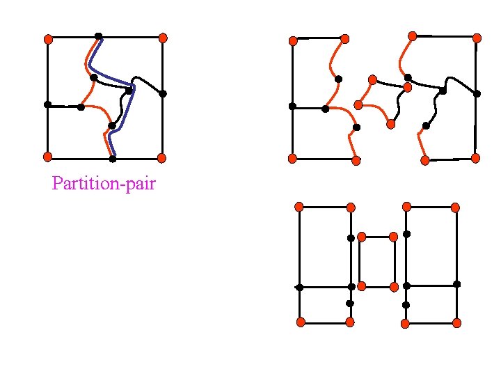 Partition-pair 