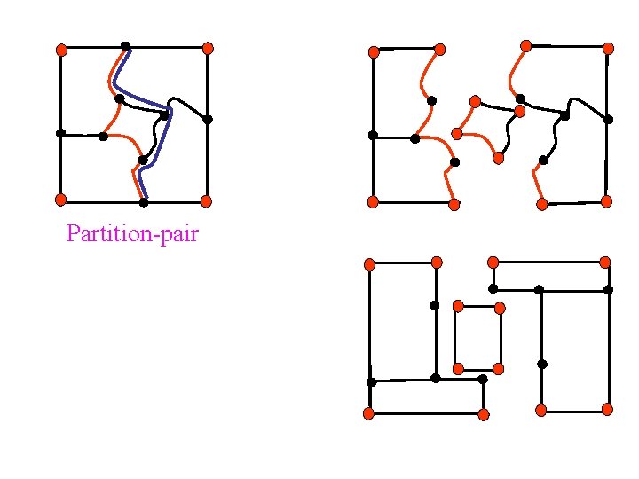 Partition-pair 