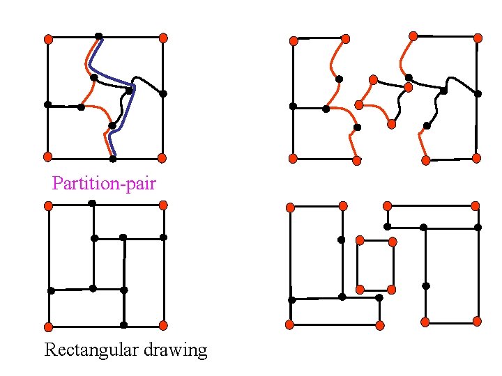 Partition-pair Rectangular drawing 