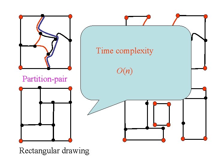 Time complexity Partition-pair Rectangular drawing O(n) 