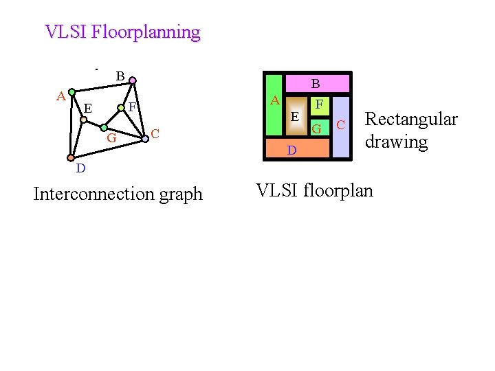 VLSI Floorplanning B A F E G E C D F G C Rectangular