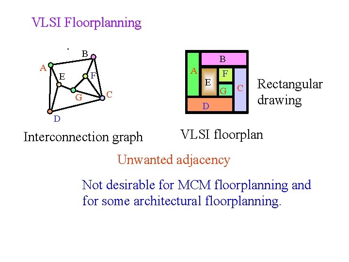 VLSI Floorplanning B A F E G E C F G D C Rectangular