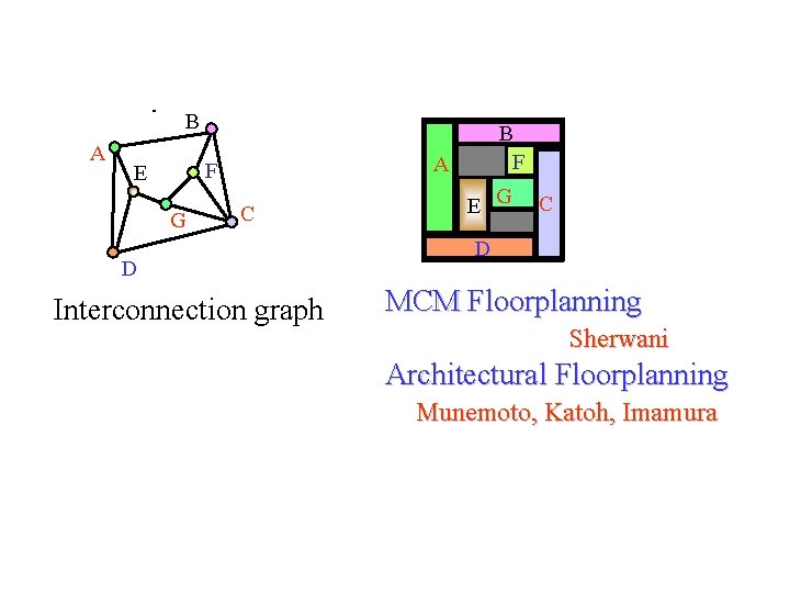 B A A F E G B F C D Interconnection graph E G