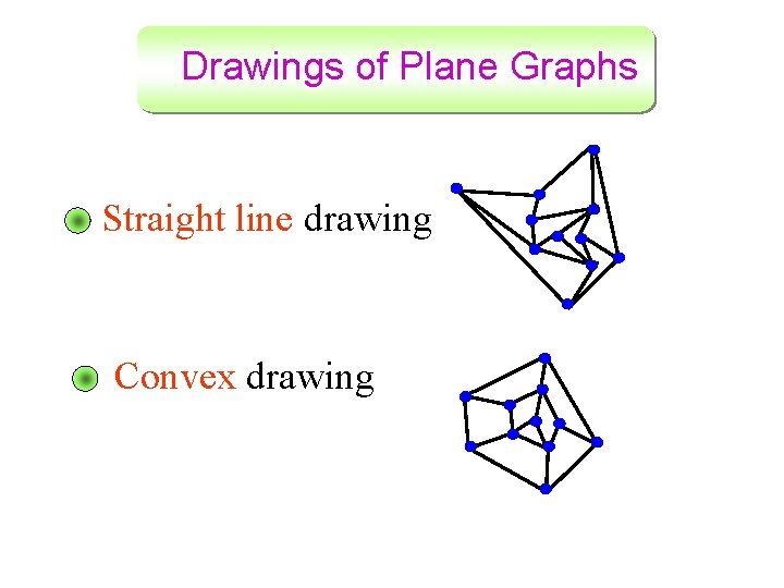 Drawings of Plane Graphs Straight line drawing Convex drawing 