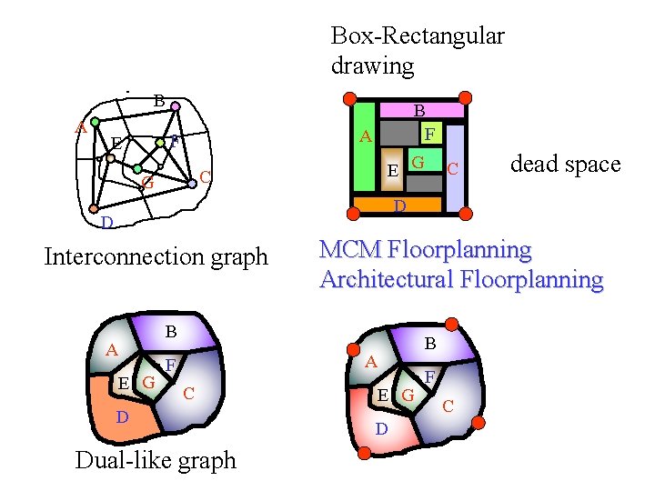 Box-Rectangular drawing B A A F E B F E G C dead space