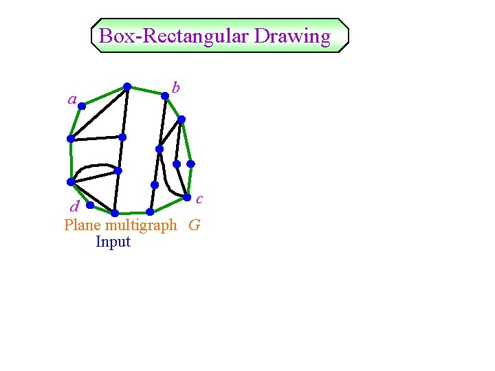 Box-Rectangular Drawing a b c d Plane multigraph　G Input 