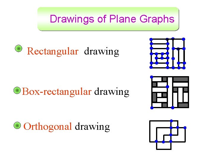 Drawings of Plane Graphs Rectangular drawing Box-rectangular drawing Orthogonal drawing 