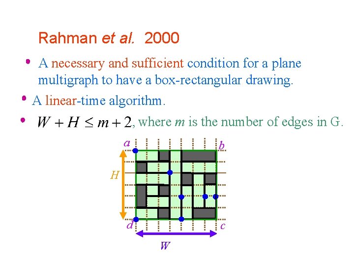 Rahman et al. 2000 A necessary and sufficient condition for a plane multigraph to