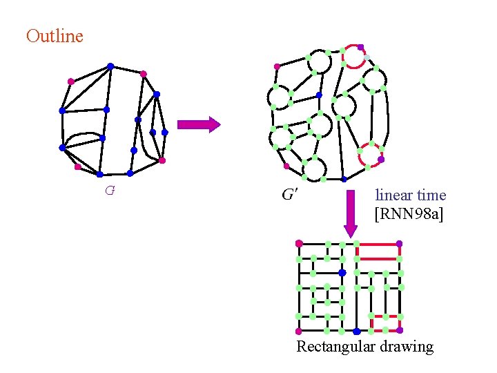 Outline G linear time [RNN 98 a] Rectangular drawing 