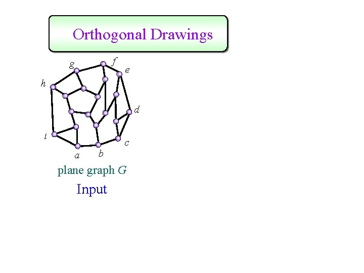 Orthogonal Drawings f g e h d i c a b plane graph G