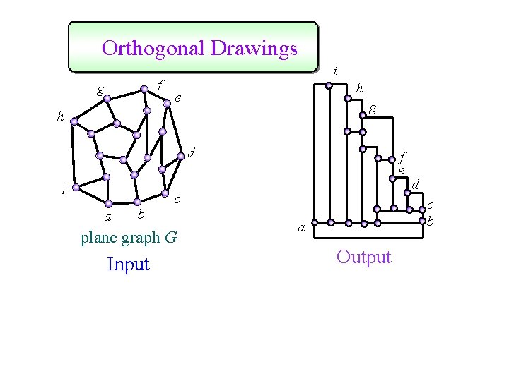 Orthogonal Drawings f g i h e g h d i f e c