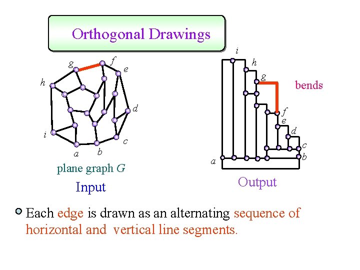 Orthogonal Drawings f g i h e g h d i f e c