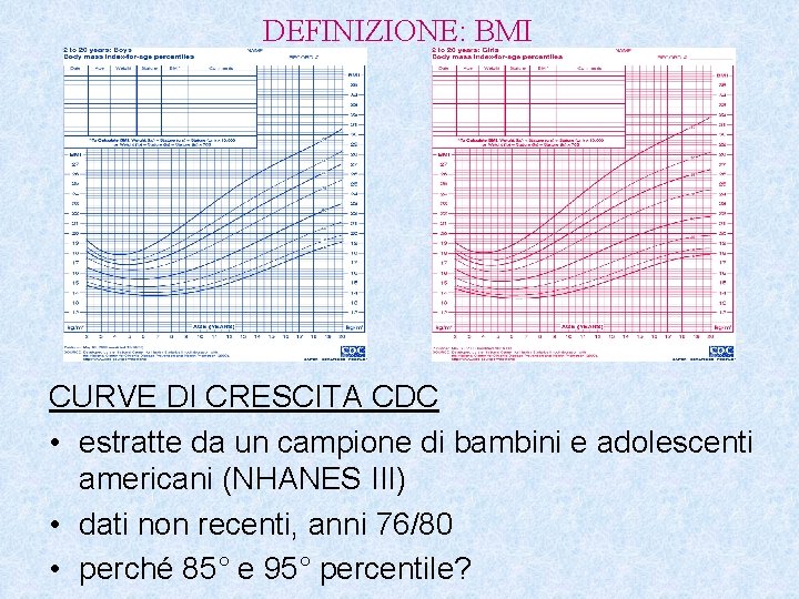 DEFINIZIONE: BMI CURVE DI CRESCITA CDC • estratte da un campione di bambini e DEFINIZIONE: BMI CURVE DI CRESCITA CDC • estratte da un campione di bambini e