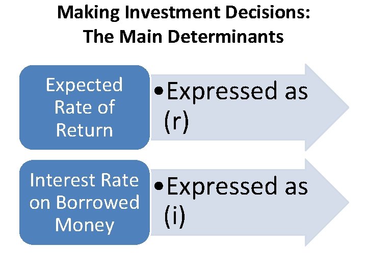 Making Investment Decisions: The Main Determinants Expected Rate of Return • Expressed as (r)