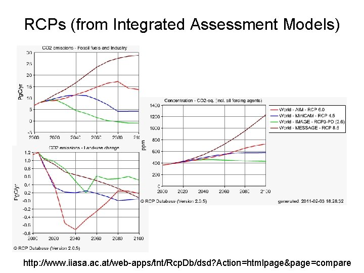 RCPs (from Integrated Assessment Models) http: //www. iiasa. ac. at/web-apps/tnt/Rcp. Db/dsd? Action=htmlpage&page=compare 