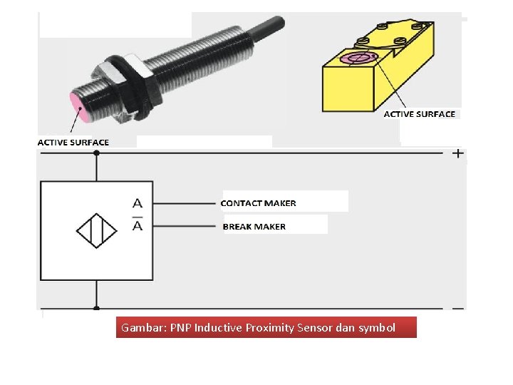 Gambar: PNP Inductive Proximity Sensor dan symbol 