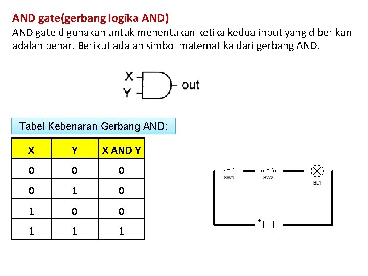 AND gate(gerbang logika AND) AND gate digunakan untuk menentukan ketika kedua input yang diberikan