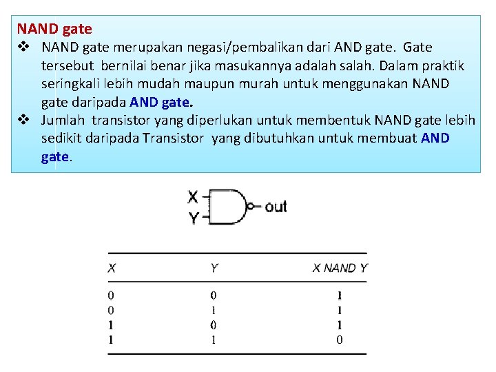 NAND gate v NAND gate merupakan negasi/pembalikan dari AND gate. Gate tersebut bernilai benar