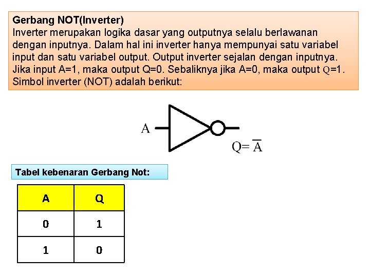 Gerbang NOT(Inverter) Inverter merupakan logika dasar yang outputnya selalu berlawanan dengan inputnya. Dalam hal