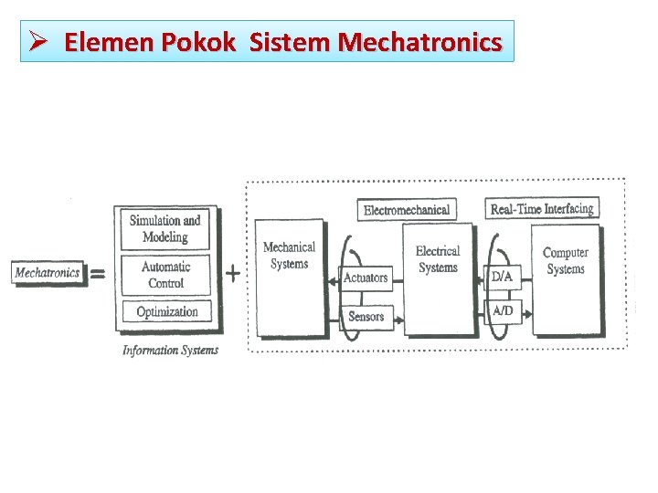 Ø Elemen Pokok Sistem Mechatronics 