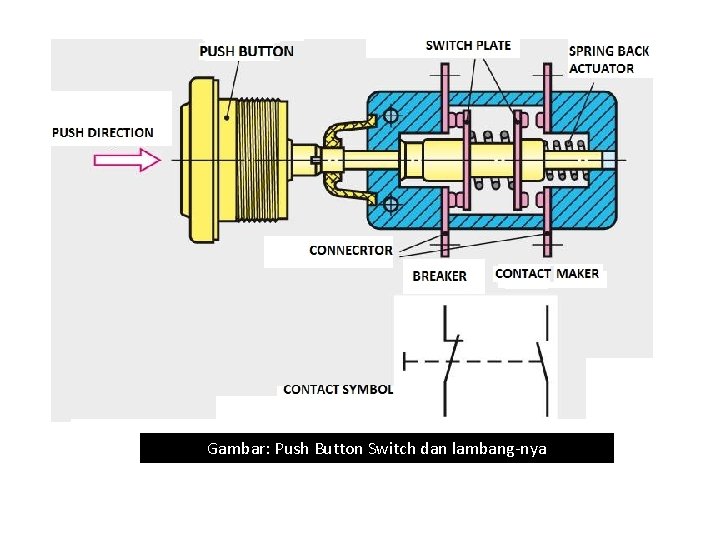 Gambar: Push Button Switch dan lambang-nya 