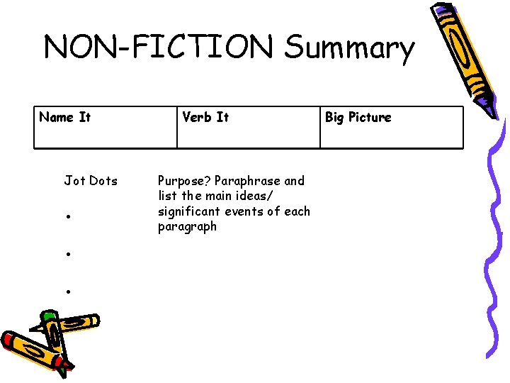 NON-FICTION Summary Name It Jot Dots . . . Verb It Purpose? Paraphrase and NON-FICTION Summary Name It Jot Dots . . . Verb It Purpose? Paraphrase and