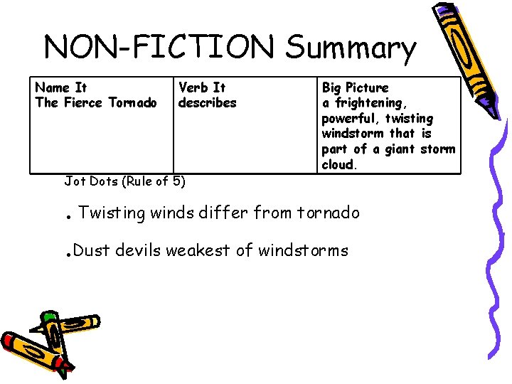NON-FICTION Summary Name It The Fierce Tornado Verb It describes Jot Dots (Rule of NON-FICTION Summary Name It The Fierce Tornado Verb It describes Jot Dots (Rule of