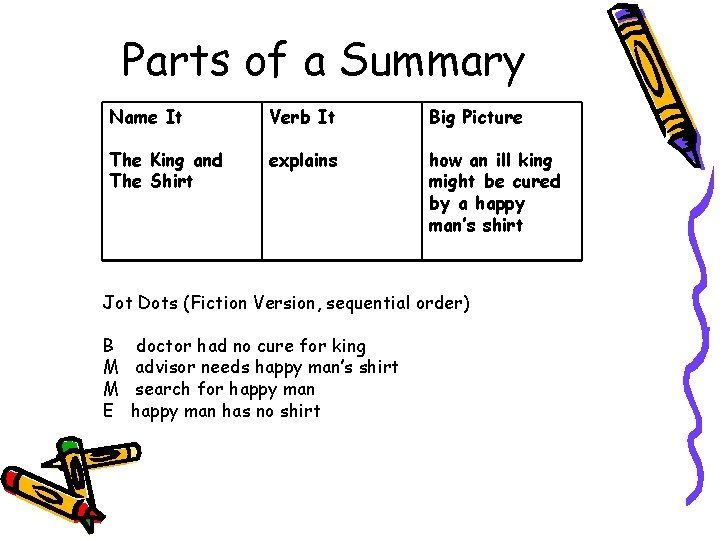 Parts of a Summary Name It Verb It Big Picture The King and The Parts of a Summary Name It Verb It Big Picture The King and The