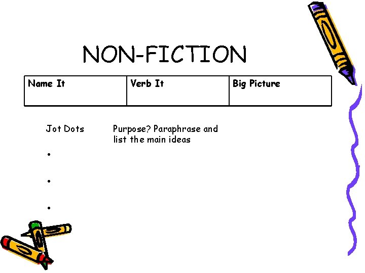 NON-FICTION Name It Jot Dots . . . Verb It Purpose? Paraphrase and list NON-FICTION Name It Jot Dots . . . Verb It Purpose? Paraphrase and list