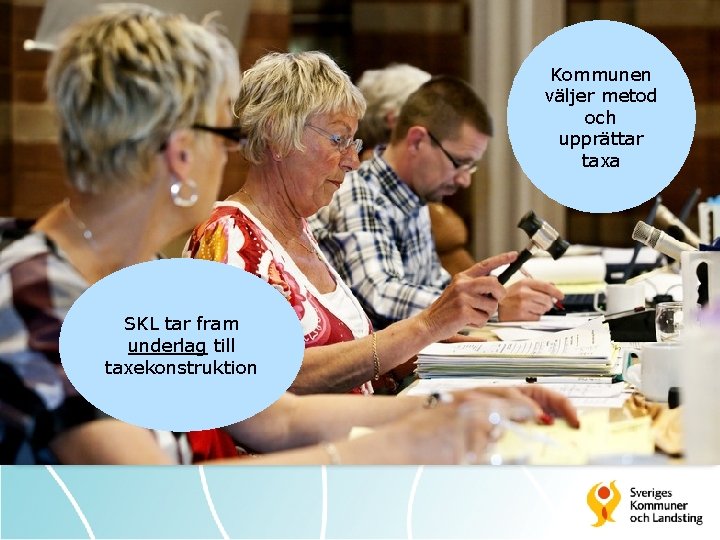 Kommunen väljer metod och upprättar taxa SKL tar fram underlag till taxekonstruktion 