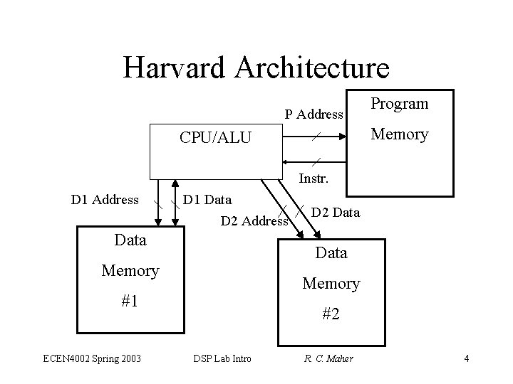 Harvard Architecture P Address Program Memory CPU/ALU Instr. D 1 Address D 1 Data