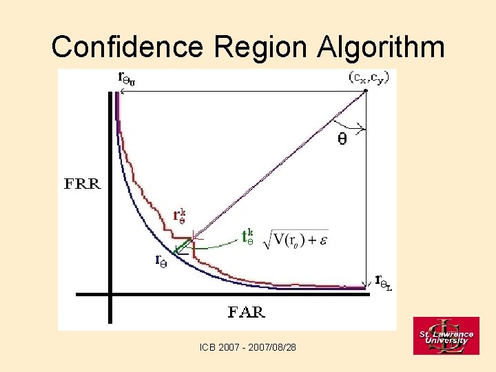 Confidence Region Algorithm ICB 2007 - 2007/08/28 