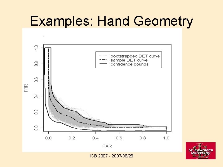 Examples: Hand Geometry ICB 2007 - 2007/08/28 