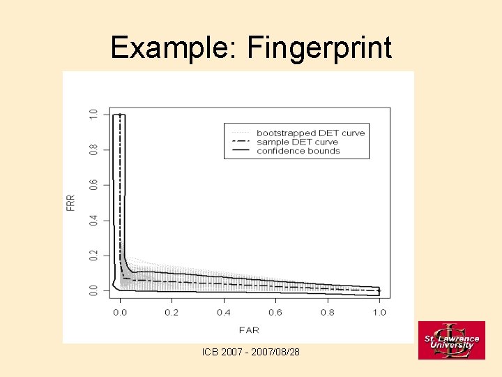 Example: Fingerprint ICB 2007 - 2007/08/28 