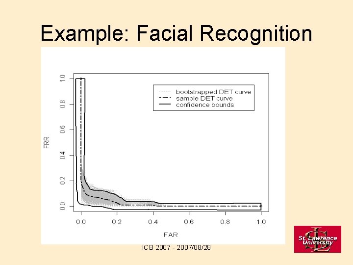 Example: Facial Recognition ICB 2007 - 2007/08/28 