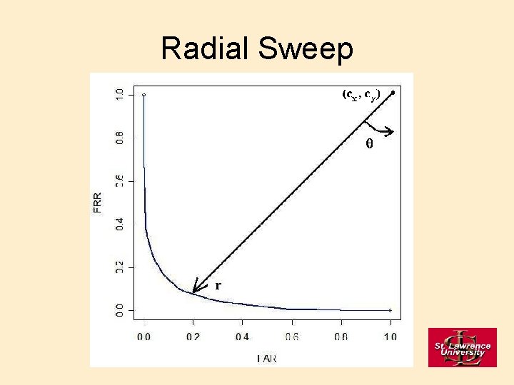Radial Sweep ICB 2007 - 2007/08/28 