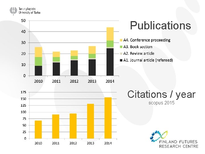 Publications Citations / year Scopus 2015 