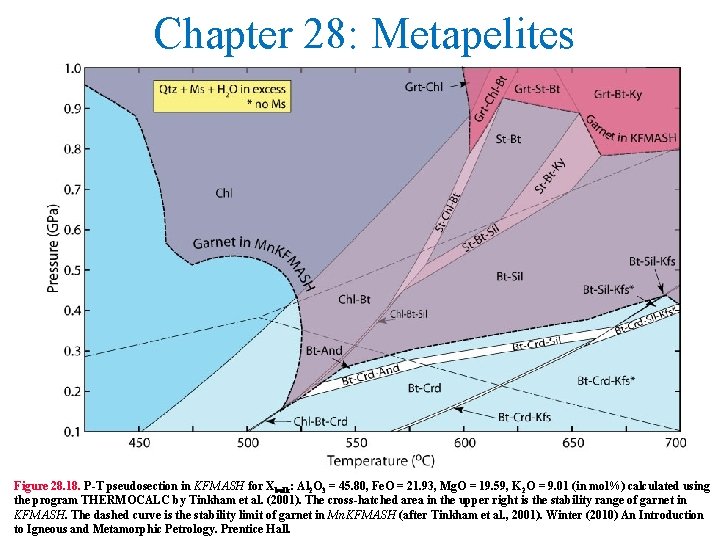Chapter 28: Metapelites Figure 28. 18. P-T pseudosection in KFMASH for Xbulk: Al 2