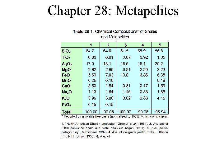 Chapter 28: Metapelites 