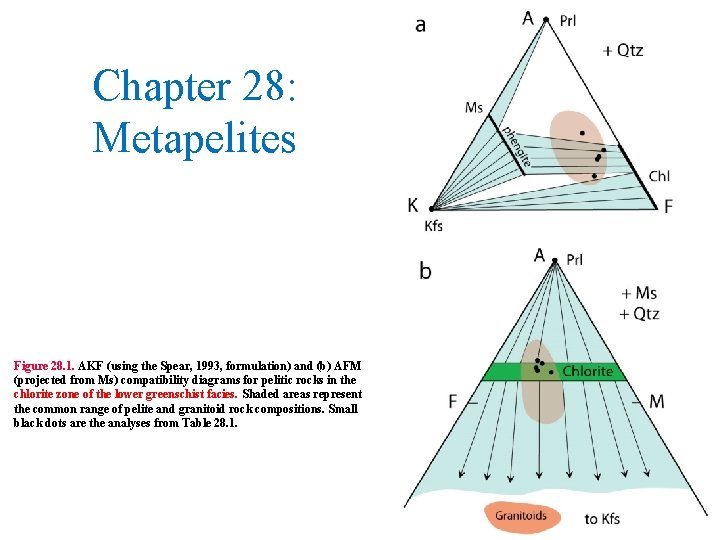 Chapter 28: Metapelites Figure 28. 1. AKF (using the Spear, 1993, formulation) and (b)