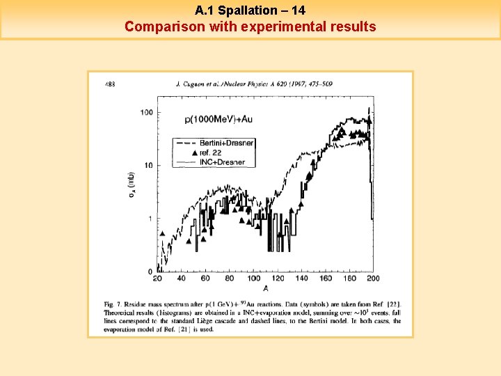 A. 1 Spallation – 14 Comparison with experimental results 